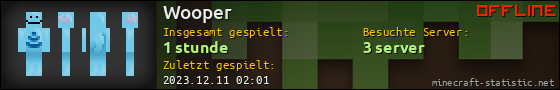 Benutzerleisten 560x90 für Wooper