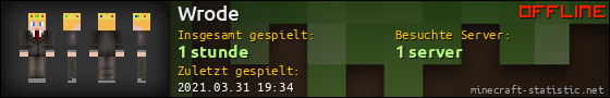 Benutzerleisten 560x90 für Wrode