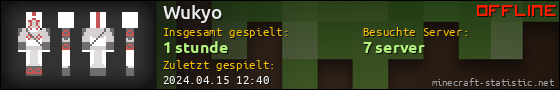 Benutzerleisten 560x90 für Wukyo