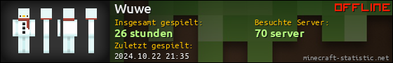 Benutzerleisten 560x90 für Wuwe