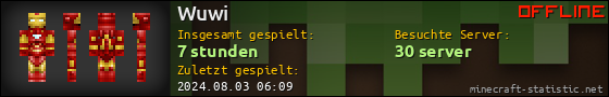 Benutzerleisten 560x90 für Wuwi