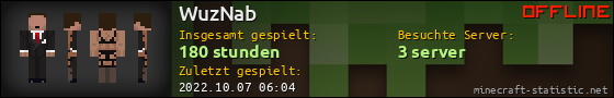 Benutzerleisten 560x90 für WuzNab
