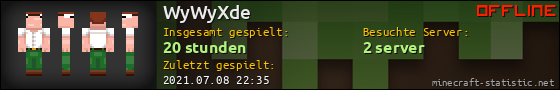Benutzerleisten 560x90 für WyWyXde