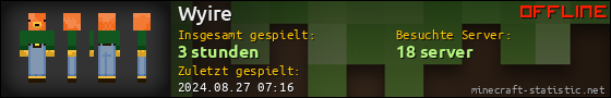 Benutzerleisten 560x90 für Wyire