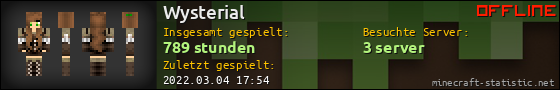 Benutzerleisten 560x90 für Wysterial