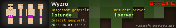 Benutzerleisten 560x90 für Wyzro