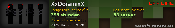 Benutzerleisten 560x90 für XxDoramixX