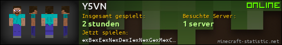 Benutzerleisten 560x90 für Y5VN