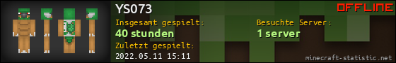 Benutzerleisten 560x90 für YS073