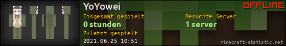 Benutzerleisten 560x90 für YoYowei