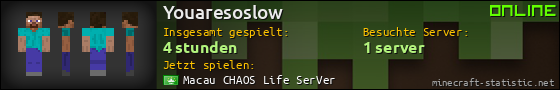 Benutzerleisten 560x90 für Youaresoslow