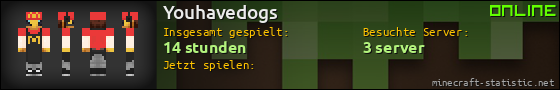 Benutzerleisten 560x90 für Youhavedogs