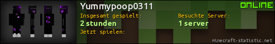 Benutzerleisten 560x90 für Yummypoop0311