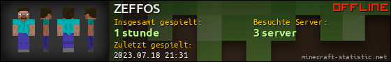Benutzerleisten 560x90 für ZEFFOS