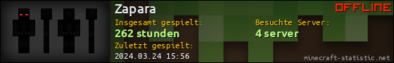 Benutzerleisten 560x90 für Zapara