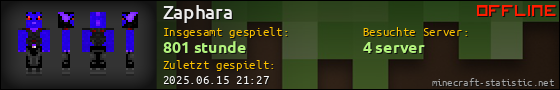 Benutzerleisten 560x90 für Zaphara