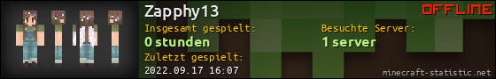 Benutzerleisten 560x90 für Zapphy13