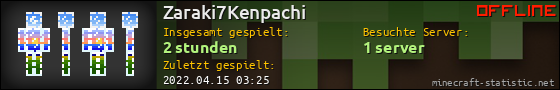 Benutzerleisten 560x90 für Zaraki7Kenpachi