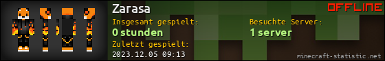 Benutzerleisten 560x90 für Zarasa