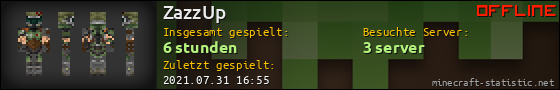 Benutzerleisten 560x90 für ZazzUp