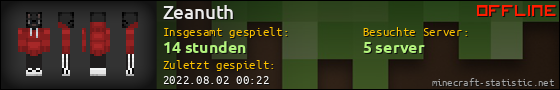 Benutzerleisten 560x90 für Zeanuth