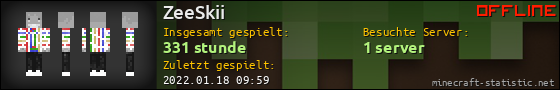 Benutzerleisten 560x90 für ZeeSkii