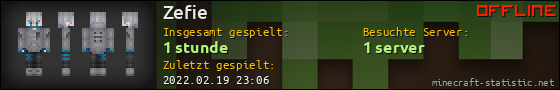 Benutzerleisten 560x90 für Zefie