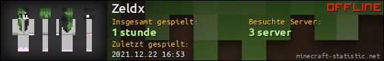 Benutzerleisten 560x90 für Zeldx