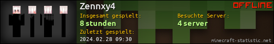 Benutzerleisten 560x90 für Zennxy4