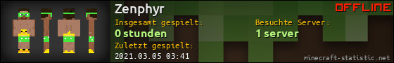 Benutzerleisten 560x90 für Zenphyr
