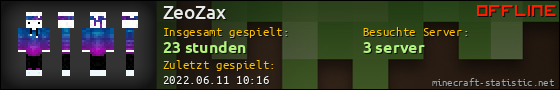 Benutzerleisten 560x90 für ZeoZax