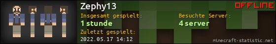 Benutzerleisten 560x90 für Zephy13