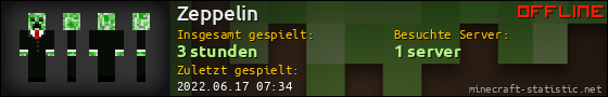 Benutzerleisten 560x90 für Zeppelin
