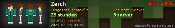 Benutzerleisten 560x90 für Zerch