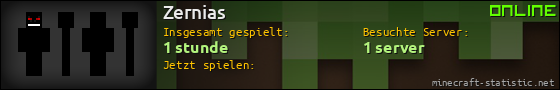 Benutzerleisten 560x90 für Zernias