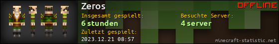 Benutzerleisten 560x90 für Zeros