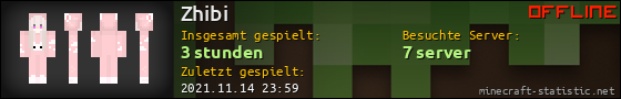 Benutzerleisten 560x90 für Zhibi