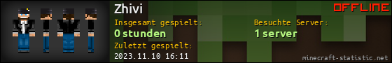 Benutzerleisten 560x90 für Zhivi