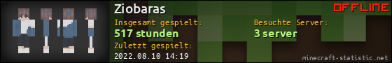 Benutzerleisten 560x90 für Ziobaras