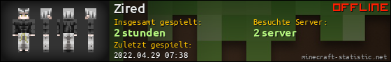 Benutzerleisten 560x90 für Zired