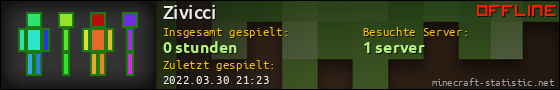 Benutzerleisten 560x90 für Zivicci