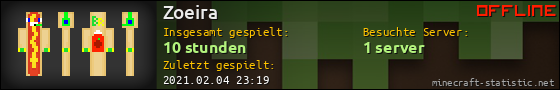 Benutzerleisten 560x90 für Zoeira