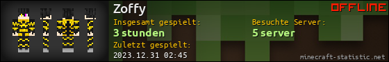 Benutzerleisten 560x90 für Zoffy