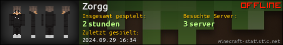 Benutzerleisten 560x90 für Zorgg