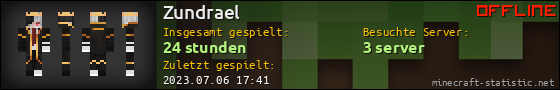 Benutzerleisten 560x90 für Zundrael