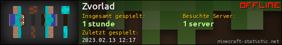 Benutzerleisten 560x90 für Zvorlad