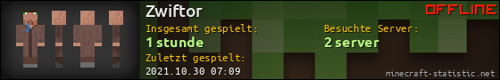 Benutzerleisten 560x90 für Zwiftor