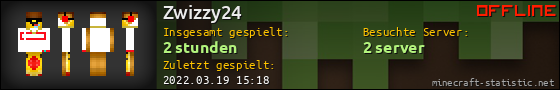 Benutzerleisten 560x90 für Zwizzy24