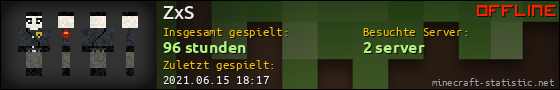Benutzerleisten 560x90 für ZxS