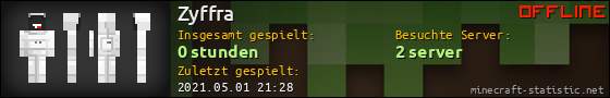 Benutzerleisten 560x90 für Zyffra